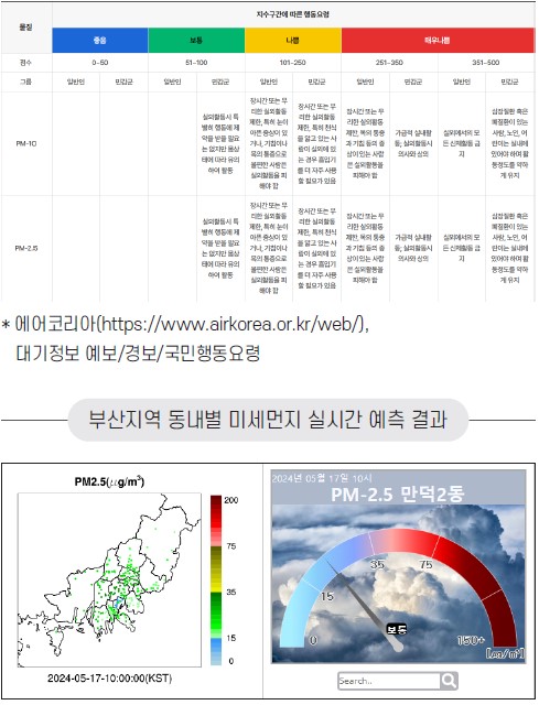 4면 대기환경정보 그림1
